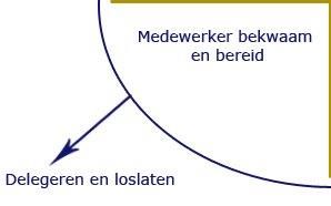 Delegeren en loslaten: coachend leiderschap